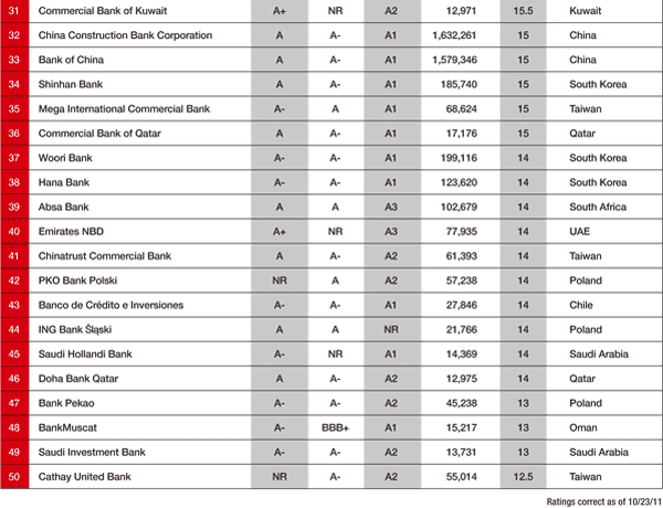 600_Features_Safest-EM-Banks-22